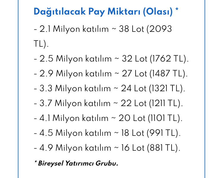 Haftalık Halka Arzlar