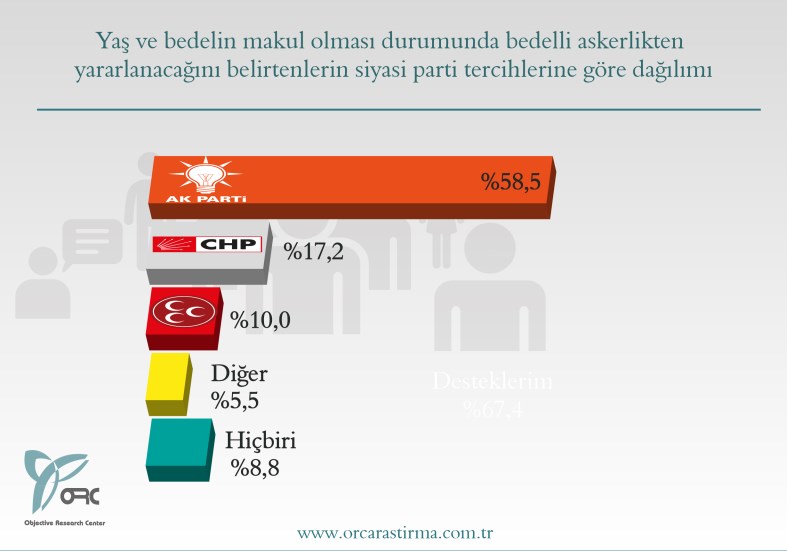  neresi yanlış söleyin türkiye üzerine bayrak