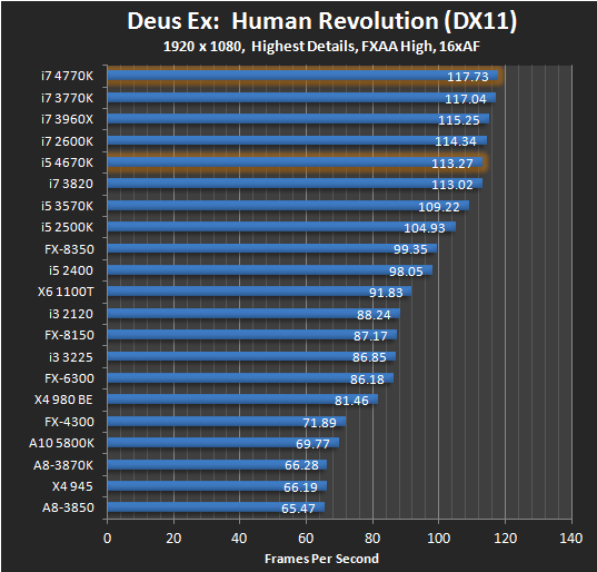  oyun için i5 '4570 vs fx 8350' hangisi?