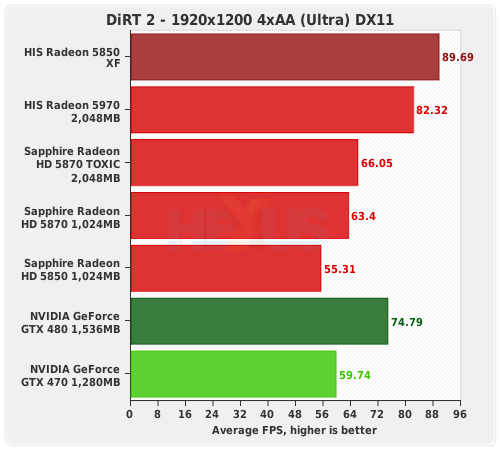  ati hd5850 ile nvidia gtx470 arasında kaldım