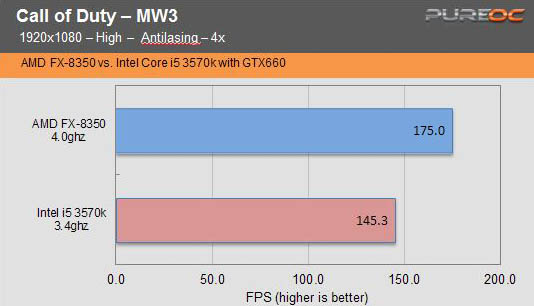  [Amd&Ati] vs [Intel&Nvidia] 2000TL Oyun PC