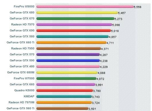  Asus GTX 560 Ti 448 Cores mU? Sapphire HD 7850 mi?