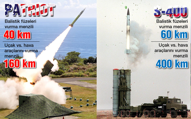 S-400'ler kaç taneymiş ve inanılmaz önemliymiş-araştırdım