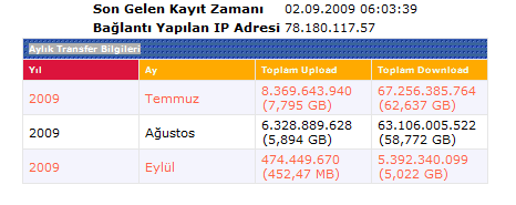  TTNET otomatik herkesi 8mbite mi geçiriyor?