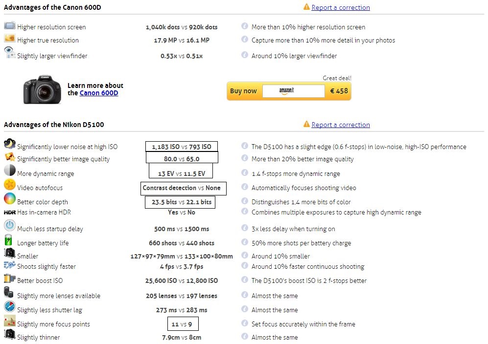  600D vs D5100