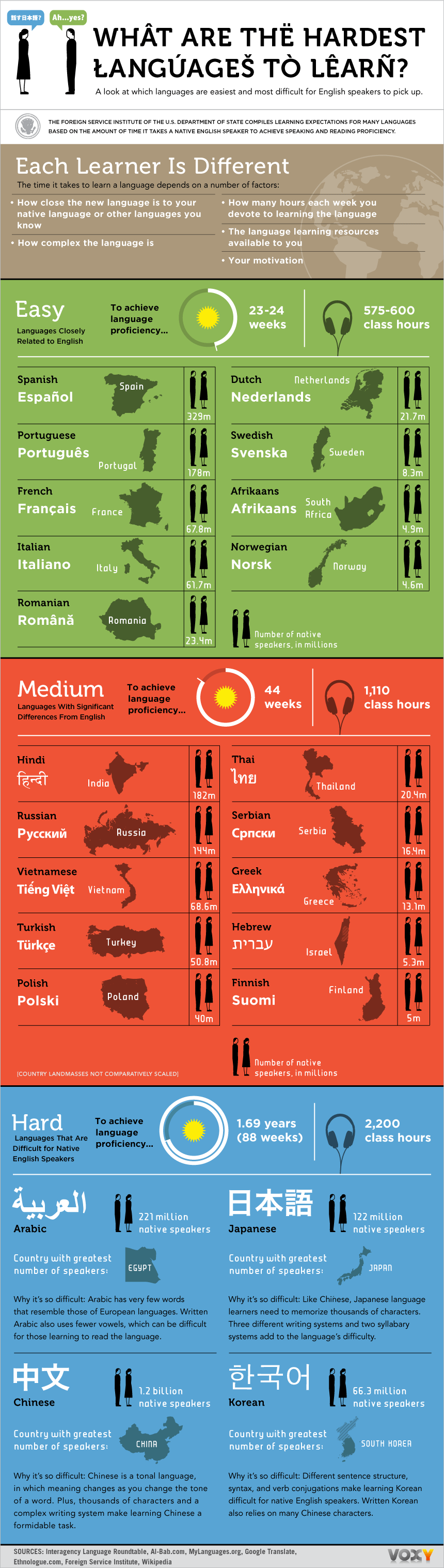  Dünyanın en kaliteli dili