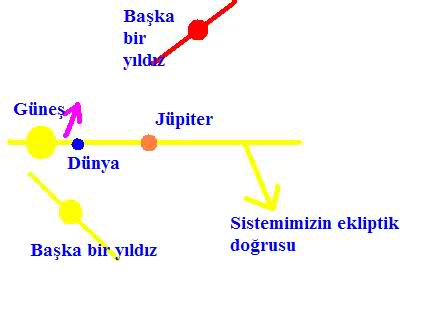  Güneş sisteminden çıkmak?-uzak bir gelecek değil