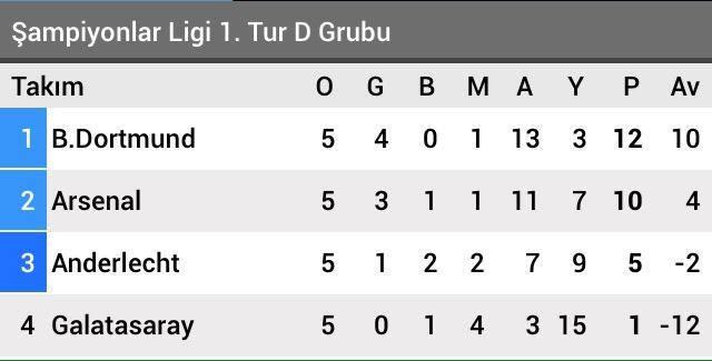  Avrupa Ligi 3. Tur İkinci Maçımız | Beşiktaş - Club Brugge| 19.03.2015