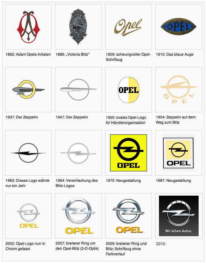  Geçmişten Günümüze Opel ve Opel Modelleri