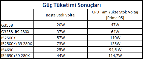 Intel I5-4690 İncelemesi [Ortaya Karışık]