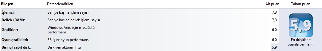  WİNDOWS 7 DE SİSTEMİNİZİN ALDIĞI PUAN KAÇ?