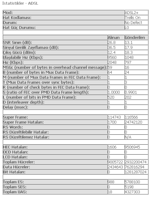  Hattımın Alabildiği Max. Hızı Nasıl Öğrenebilirim?