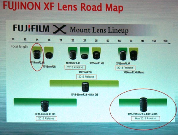 Fujifilm'in X lens modelleri için yeni yol haritası ortaya çıktı