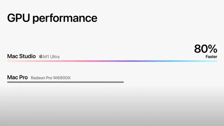 Apple M1 Ultra benchmark testlerinde ezip geçiyor