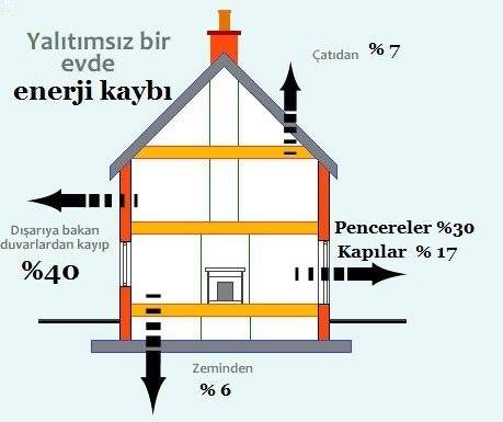  EN İYİ KOMBİ