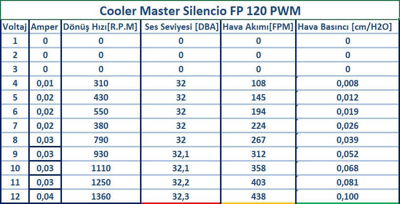 Cooler Master Silencio FP 120 PWM İncelemesi [Ölüm Sessizliği]