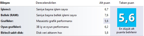  Windows 8 ATI Ekran Kartı Sorunu