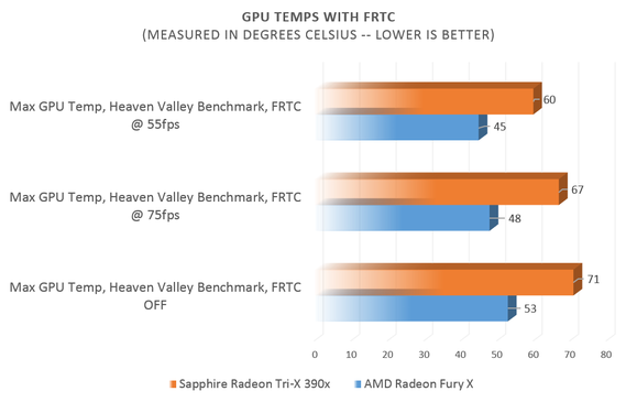  AMD Frame Rate Target Control (380-280x)
