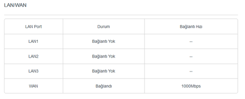 AX53 Wİ-Fİ 6 routeri TP-LINK EX530v routere kablosuz bağlama konusunda yardıma ihtiyacım var.