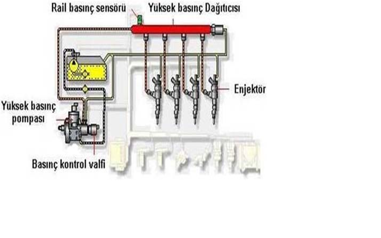  COMMONRAİL DİZEL MOTORLAR ve AYRINTILARI