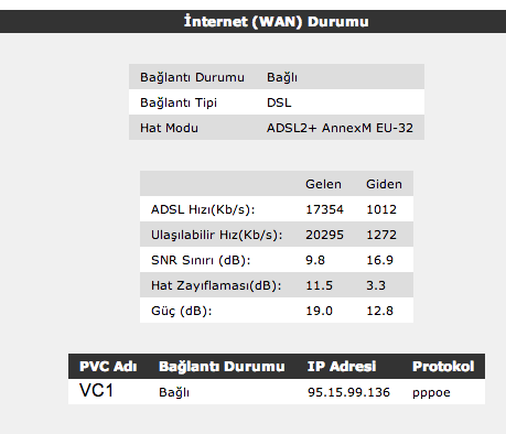  Hız Testi Normal Bağlantı Rezalet