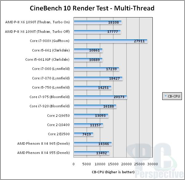  AMD PHENOM II X6 1090T /// i7 950  hangisi