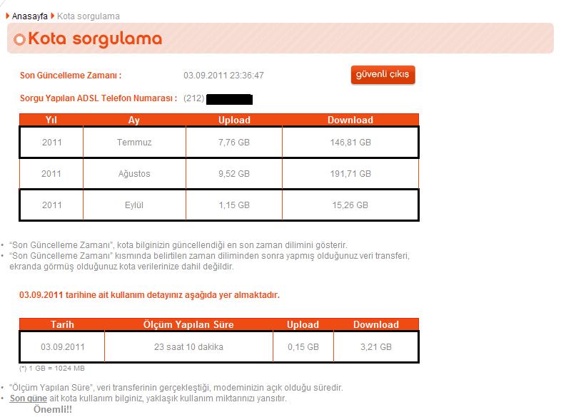  Smile ADSL akn aştıktan sonra 1mb düşme sorunu