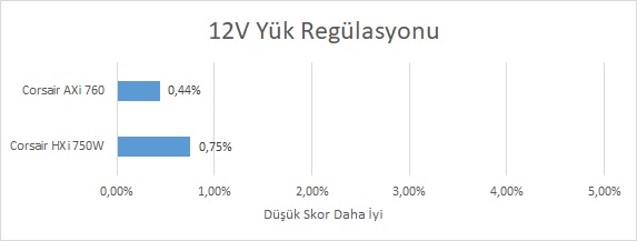 Corsair AX760i İncelemesi [Zirve]