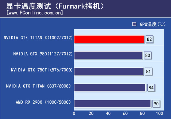  NVIDIA TITAN X Tanıtıldı !!!