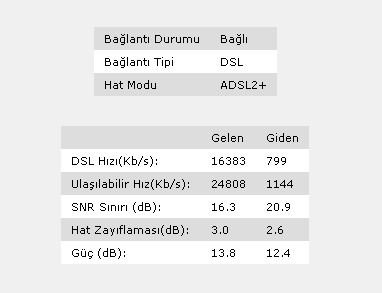  TTNeT Hipernet(20 Mbps) ve TpLink 300 Mbps Wireless N Adsl2+ Modem