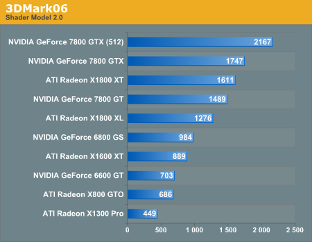  3DMARK06 TESTLERİ... Hayırlı Uğurlu Olsun