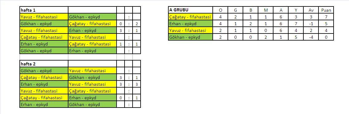  FİFAHASTASI - EPKYD Gruplararası Turnuva