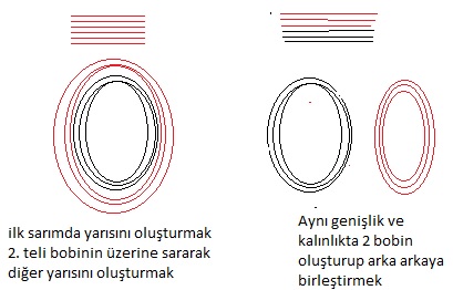  Rüzgar Türbini Uygulamalarinda Dikkat Edilmesi Gereken Hususlar Ve Flans Alternatör Yapimi.