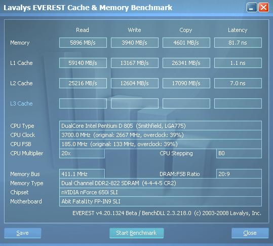  RAM Benchmark(Everest/AIDA64) sonuçları buraya...