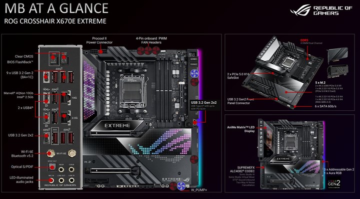 AMD, yeni AM5 soketli üst seviye anakartlarını sergiledi