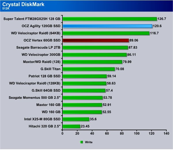  SSD'ye geçmeli mi? SSD ile ilgili herşey!