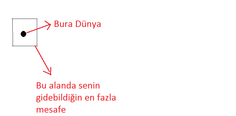  Uzay boşluğunun bir sonu var mı? Git git git hiç bitmiyor mu?