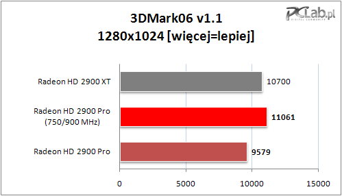  ## ATi Radeon HD 2900Pro'nun İlk Test Sonuçları Ortaya Çıktı ##