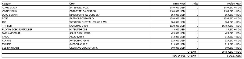  1200 ytl var nasıl bir pc kurabilirim