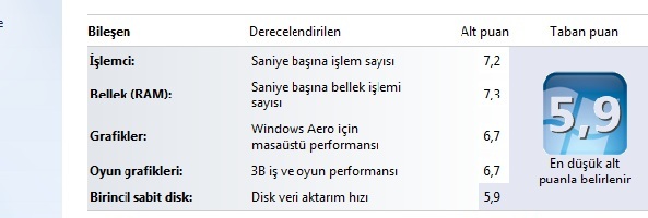  WİNDOWS 7 DE SİSTEMİNİZİN ALDIĞI PUAN KAÇ?