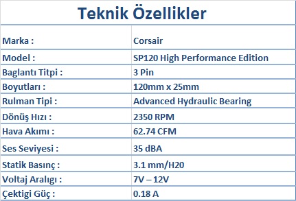  Corsair SP Ve AF Serisi Fanları Testte [Kullanıcı İncelemesi ]