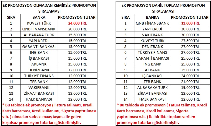 Emekli Maaş Promosyon Listesi ( İLK SAYFAYI KONTROL EDİN BÜTÜN CEVAPLAR İLK SAYFADA )