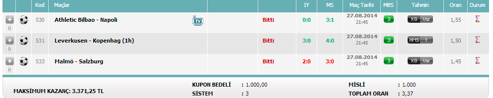  12 Adım Denemesi (Kupon Paylaşımı)