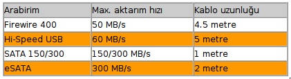  Piyasada Asus P6X58D PREMİUM Anakart Neden Yok?