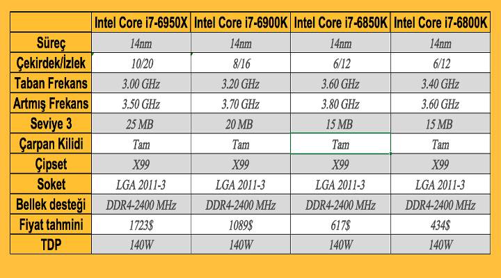 AMD RYZEN 2 (EFSANEYE SAYGI KONUSU)ANA KONU)