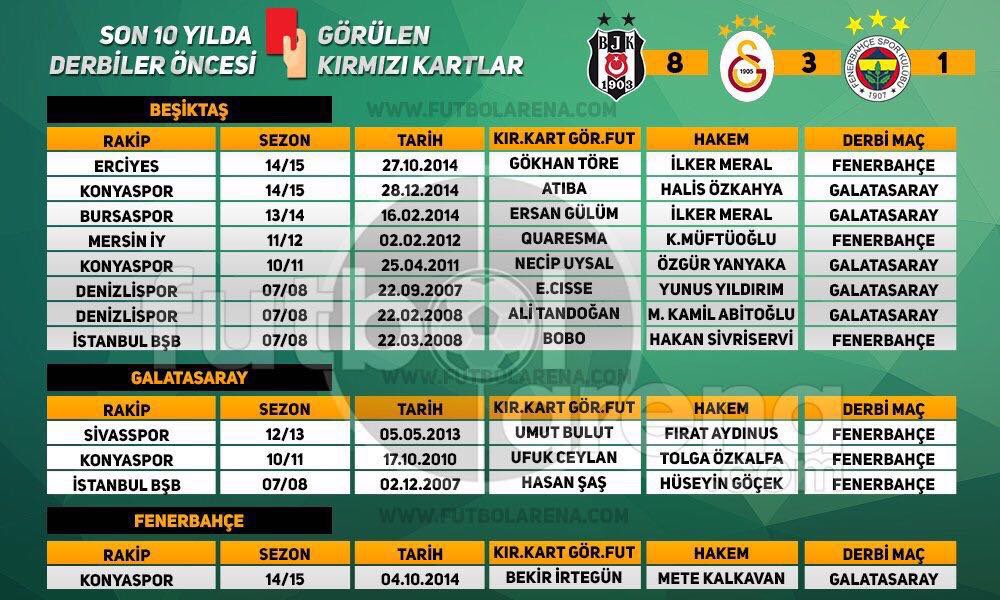  STSL 22. Hafta | Bursaspor - Fenerbahçe