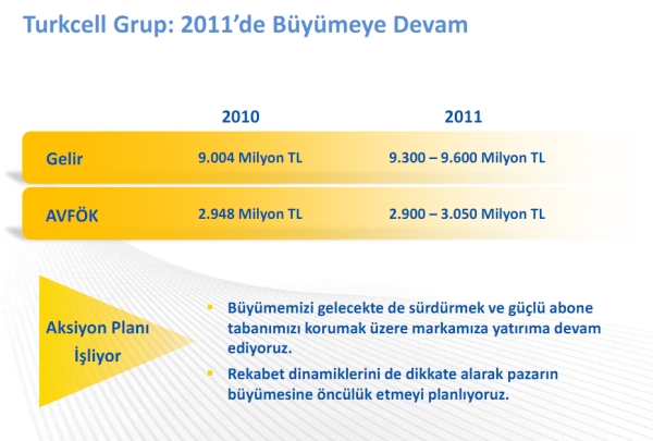 Turkcell 2011 mali yılı birinci çeyrek finansal sonuçlarını açıkladı