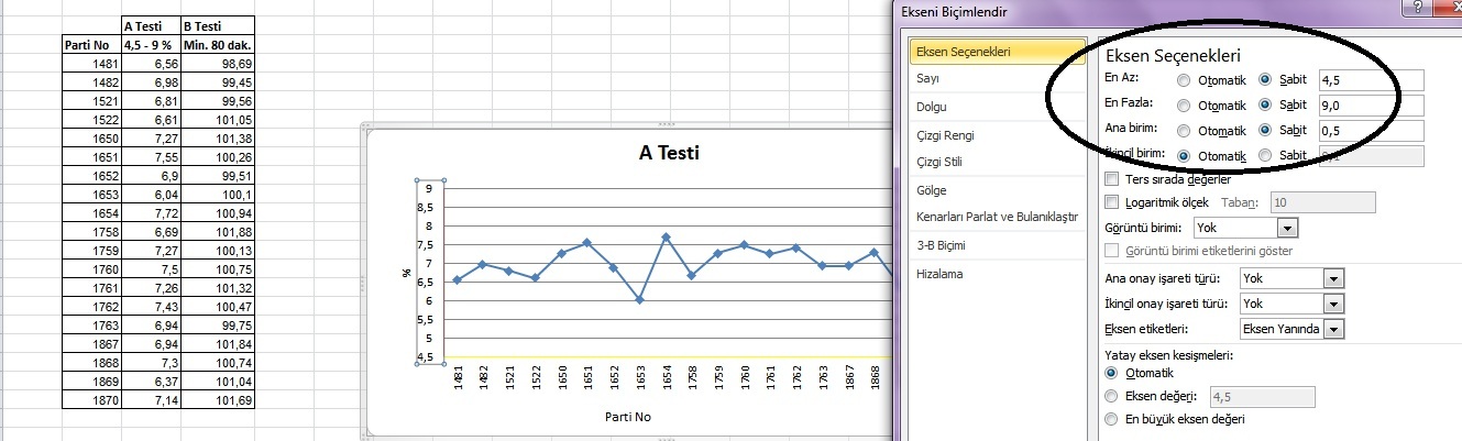  Excelde Grafiğe Alt limit ve Üst Limit Ekleme