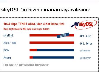  sky-DSL -TURK- 4.000 Kbps'e kadar Hız-BU HIZ UCUYOR-(resimli bakınız)