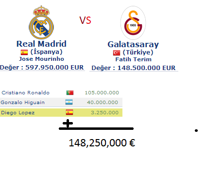  Galatasaray Vs Realmadrid